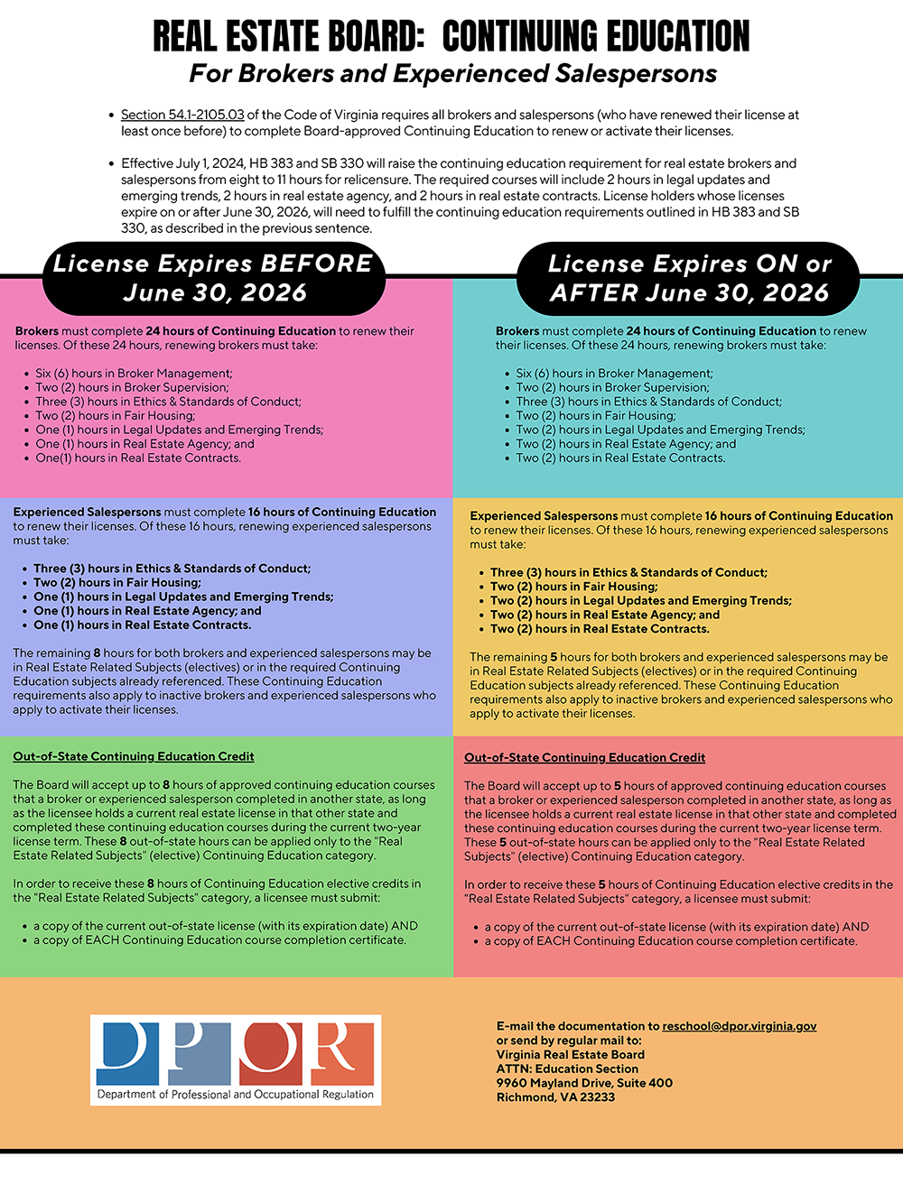 부동산 평생 교육 요건에 대한 PDF 가이드를 보려면 클릭하세요.